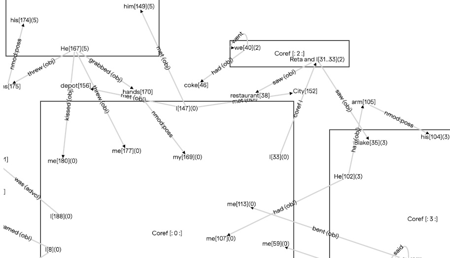AMKOB object graph